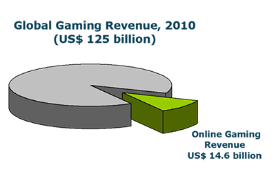 Opportunity graph