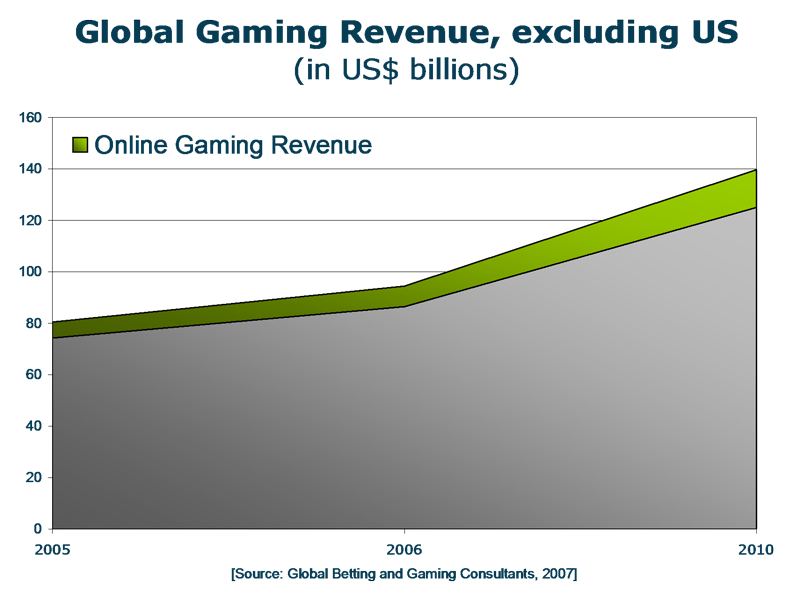 Opportunity graph